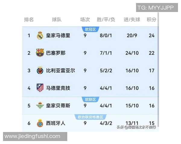 巴萨与皇马激战正酣双方1-1平局精彩直播回顾与分析